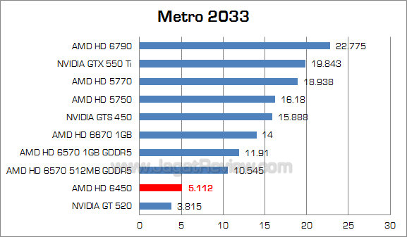 amd hd 6450 metro amd hd 6450 metro