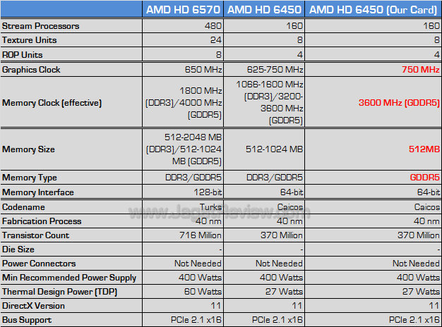 amd hd 6450 spec amd hd 6450 spec