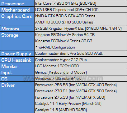 amd hd 6450 testbed amd hd 6450 testbed