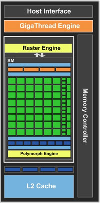 Review NVIDIA (Club3D) GT520: Fermi Paling  arch