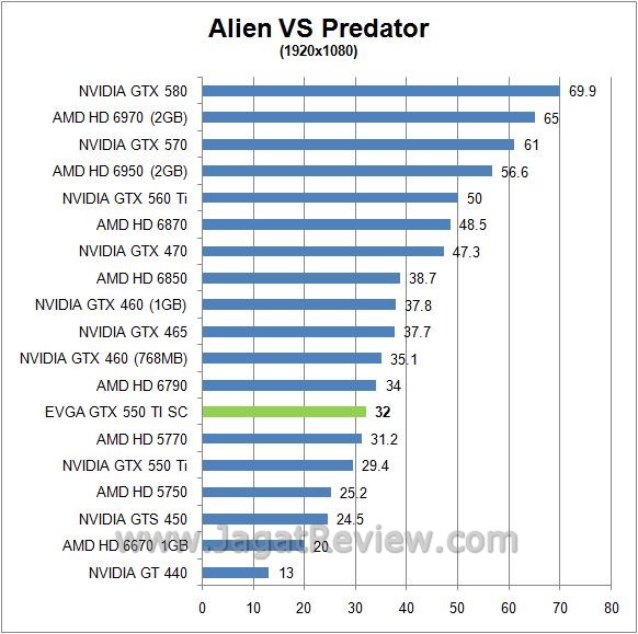 Review EVGA GTX 550 Ti Super Clocked: Lebih Kencang, Walau dengan Form Factor Standar 1 avp6
