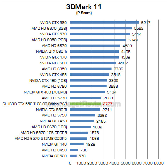 club3d gtx 550 ti 2gb 3dm11_1 fix club3d gtx 550 ti 2gb 3dm11 1