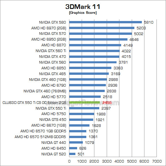 club3d gtx 550 ti 2gb 3dm11_2 fix club3d gtx 550 ti 2gb 3dm11 2