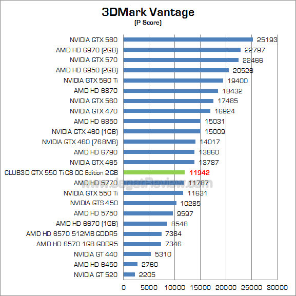 club3d gtx 550 ti 2gb 3dmv_1 club3d gtx 550 ti 2gb 3dmv 1