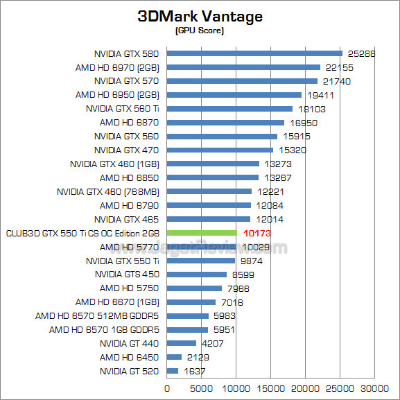 club3d gtx 550 ti 2gb 3dmv_2 club3d gtx 550 ti 2gb 3dmv 2