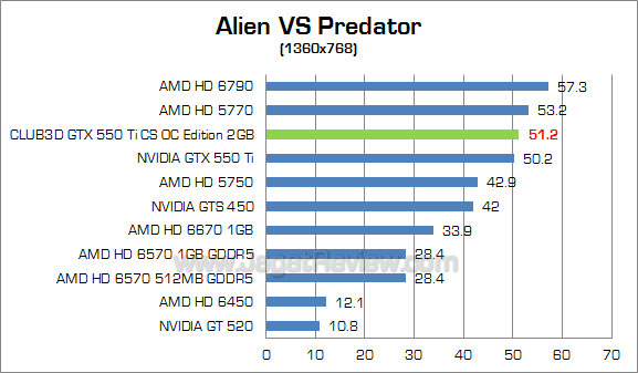 club3d gtx 550 ti 2gb avp_2 club3d gtx 550 ti 2gb avp 2