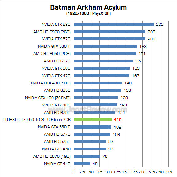 club3d gtx 550 ti 2gb baa 1