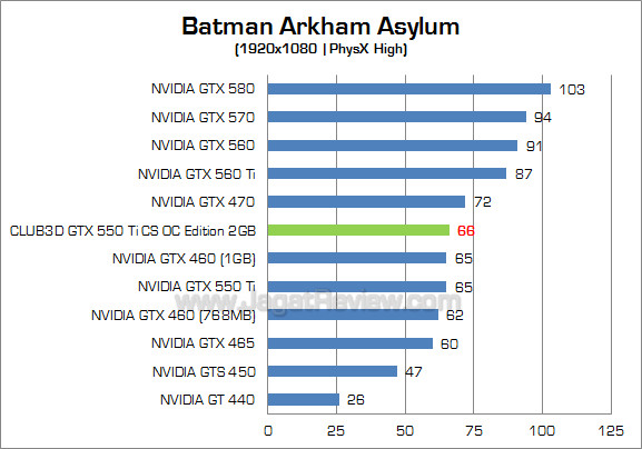 club3d gtx 550 ti 2gb baa 2