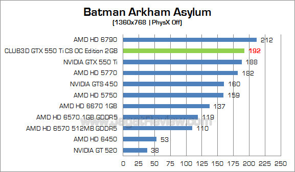 club3d gtx 550 ti 2gb baa 3