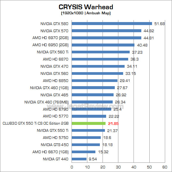 club3d gtx 550 ti 2gb cw_1 fix club3d gtx 550 ti 2gb cw 1