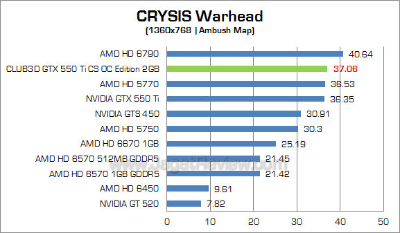 club3d gtx 550 ti 2gb cw_2 club3d gtx 550 ti 2gb cw 2