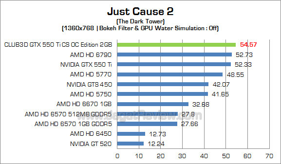 club3d gtx 550 ti 2gb jc2 3