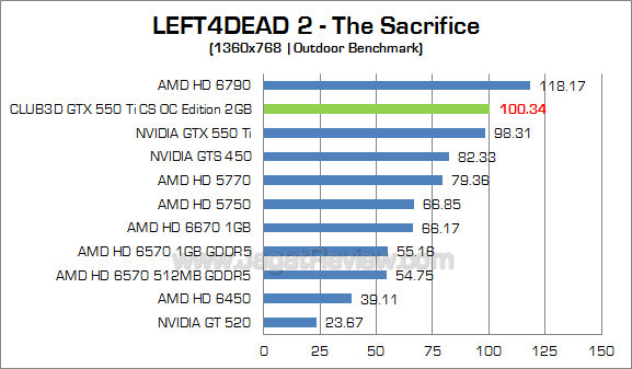 club3d gtx 550 ti 2gb l4d2_4 club3d gtx 550 ti 2gb l4d2 4