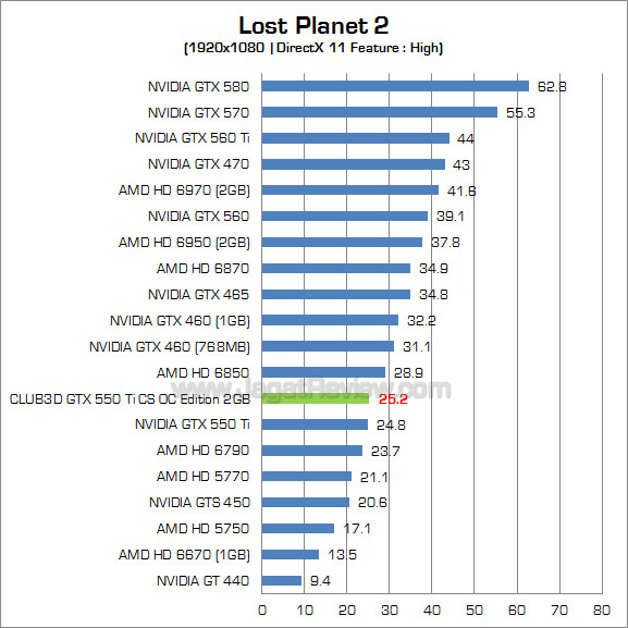 club3d gtx 550 ti 2gb lp2 1