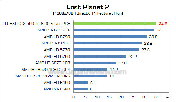 club3d gtx 550 ti 2gb lp2 3
