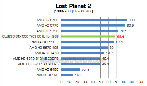 club3d gtx 550 ti 2gb lp2 4