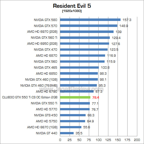 club3d gtx 550 ti 2gb re5 1