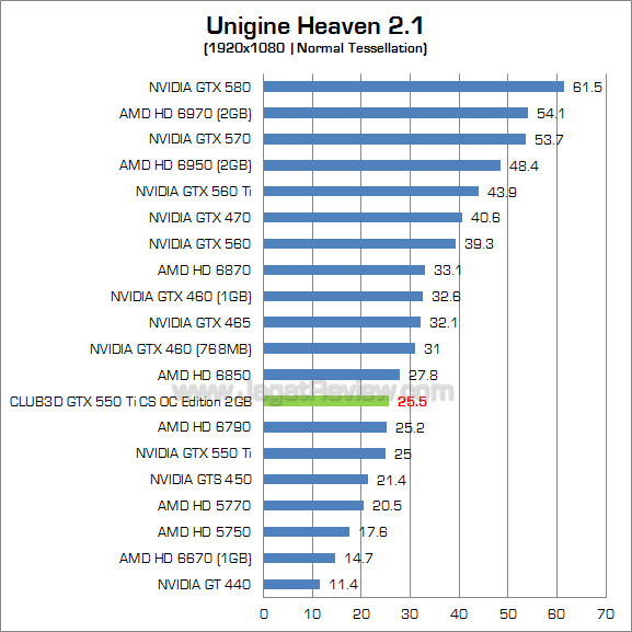 club3d gtx 550 ti 2gb uh21_1 fix club3d gtx 550 ti 2gb uh21 1