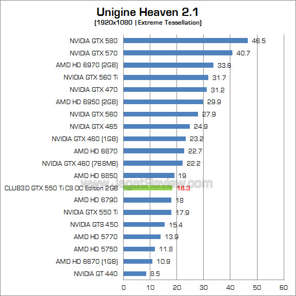 club3d gtx 550 ti 2gb uh21_2 fix club3d gtx 550 ti 2gb uh21 2
