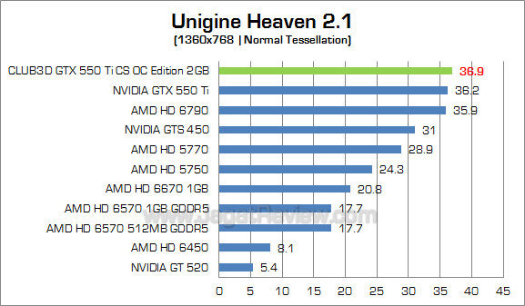 club3d gtx 550 ti 2gb uh21_3 club3d gtx 550 ti 2gb uh21 3