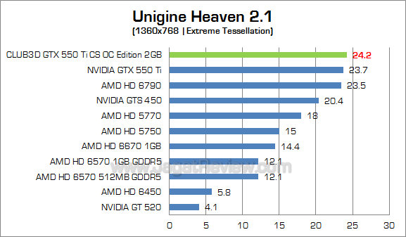 club3d gtx 550 ti 2gb uh21_4 club3d gtx 550 ti 2gb uh21 4