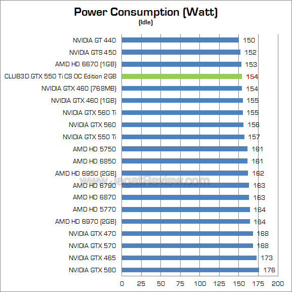 club3d gtx 550 ti 2gb watt 2