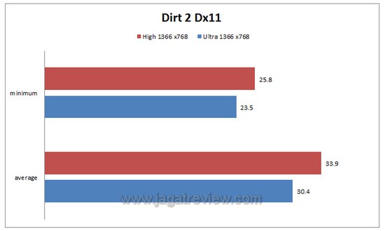 dirt2 dirt21