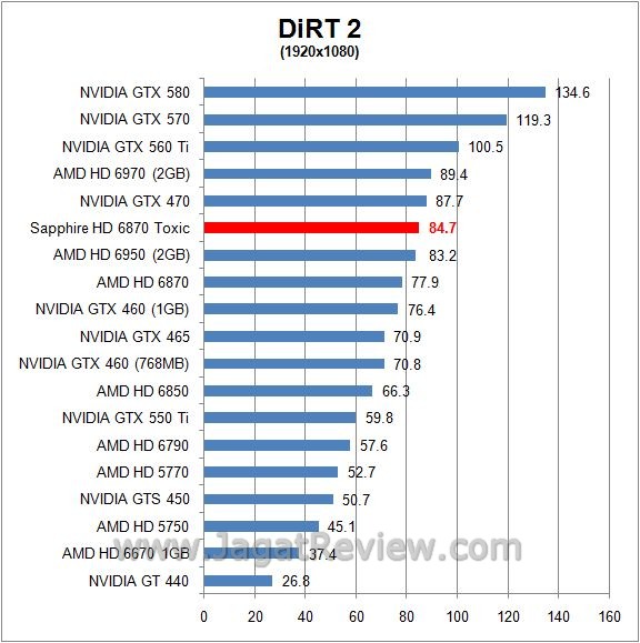 Review Sapphire HD 6870 Toxic: Racun yang Lebih Ganas? 6 dirt212