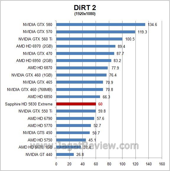 Review Sapphire HD 5830 Xtreme: Cypress, Si dirt26