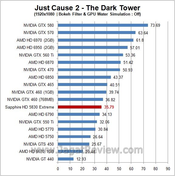 Review Sapphire HD 5830 Xtreme: Cypress, Si jc23