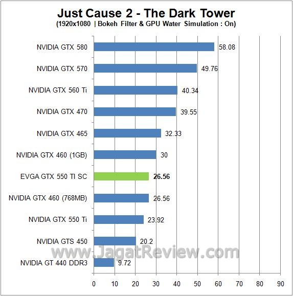 Review EVGA GTX 550 Ti Super Clocked: Lebih Kencang, Walau dengan Form Factor Standar 4 jc26