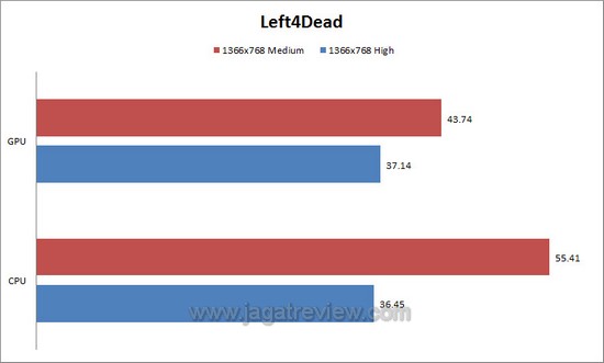l4d l4d