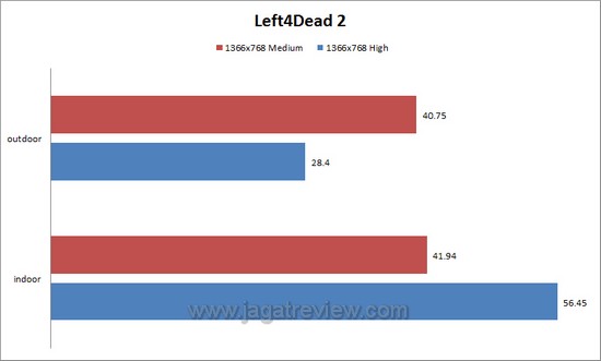 l4d2 l4d25