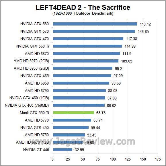 l4d out4