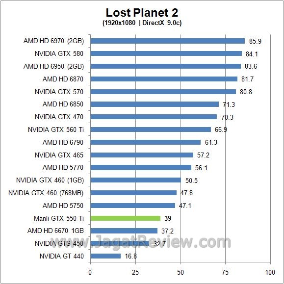 Review Manli GTX 550 Ti: GF116, Solusi Gamer Mainstream 3 lp23