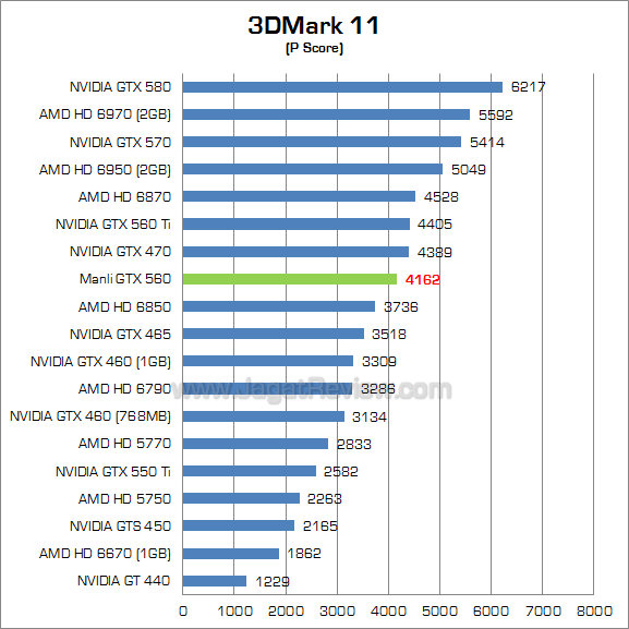 manli gtx 560 3dm11 1