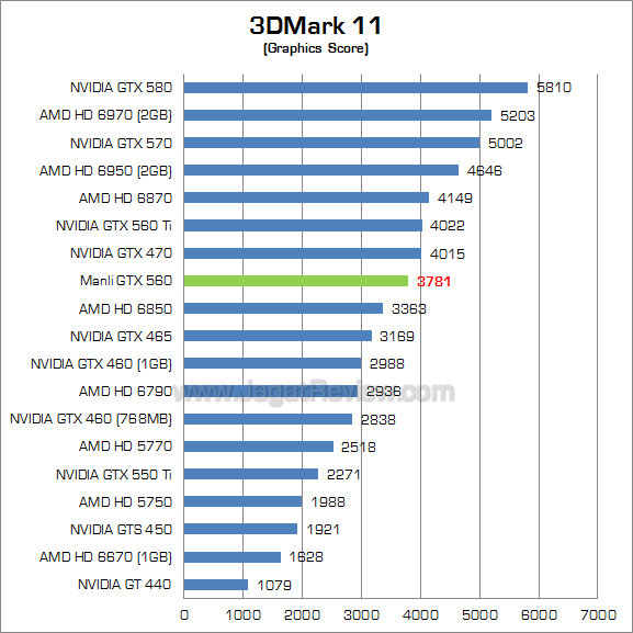 manli gtx 560 3dm11 2