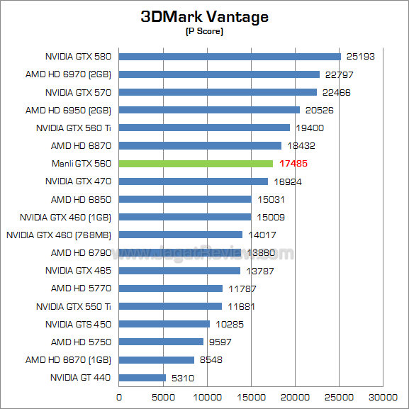manli gtx 560 3dmv 1