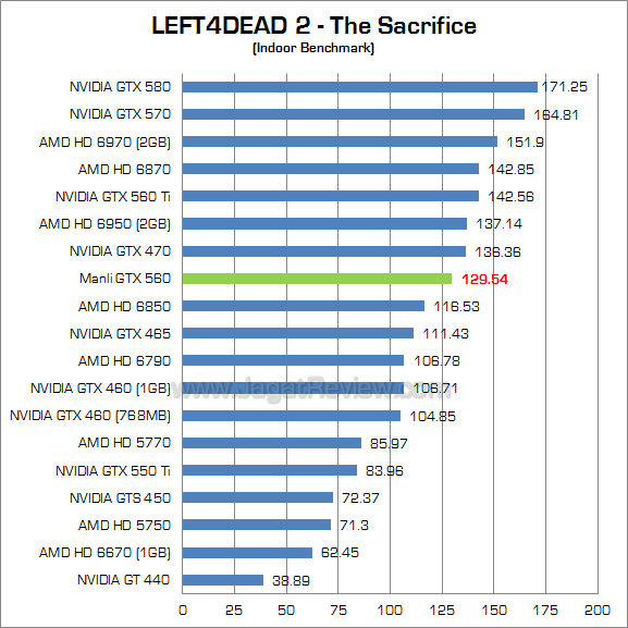 manli gtx 560 l4d2 1