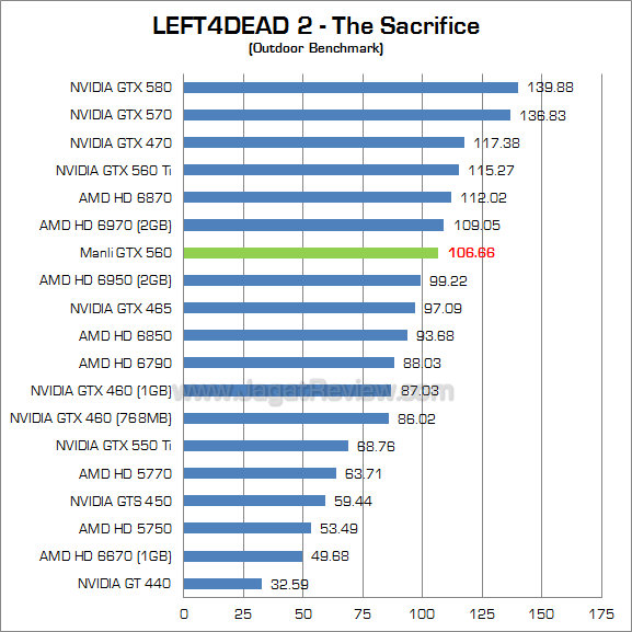 manli gtx 560 l4d2 2