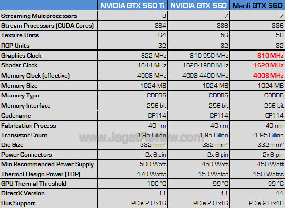 manli gtx 560 spec manli gtx 560 spec