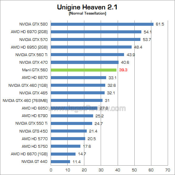 manli gtx 560 uh21 1