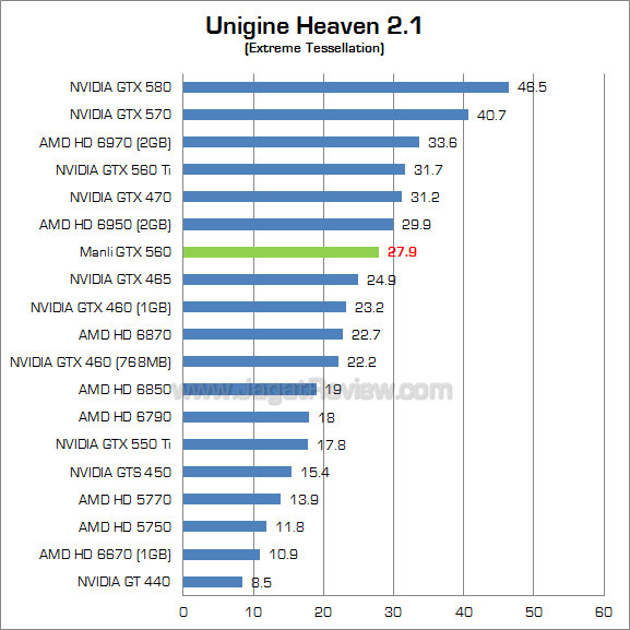 manli gtx 560 uh21 2