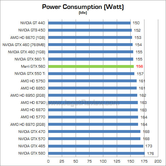manli gtx 560 watt 2