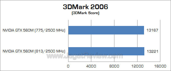 nvidia gtx 560m 3dm06 1