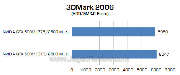 nvidia gtx 560m 3dm06 3