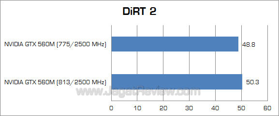 nvidia gtx 560m dirt2 nvidia gtx 560m dirt2