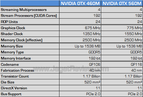 nvidia gtx 560m spec_1 nvidia gtx 560m spec 1