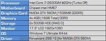 nvidia gtx 560m testbed nvidia gtx 560m testbed