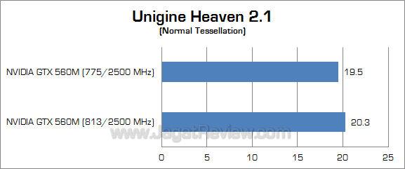 nvidia gtx 560m uh21 1